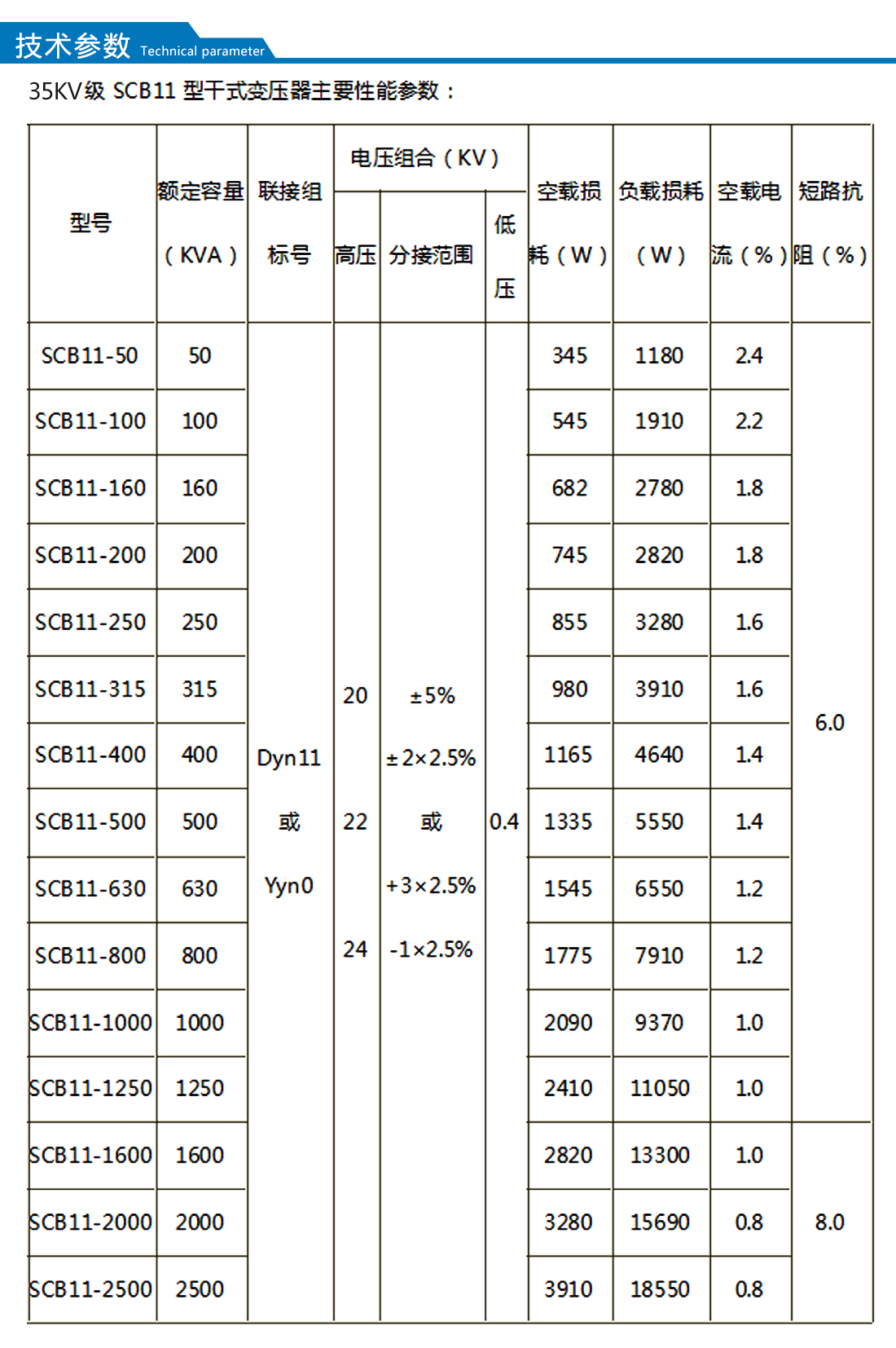 scb11技術參數.jpg