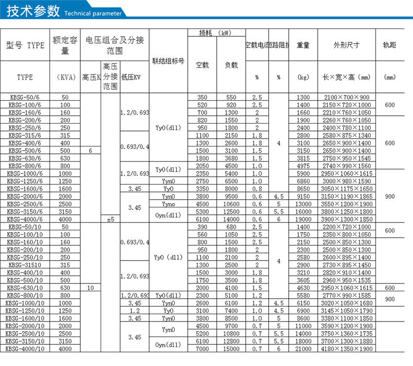 KBSG礦用隔爆型干式變壓器技術(shù)參數(shù)